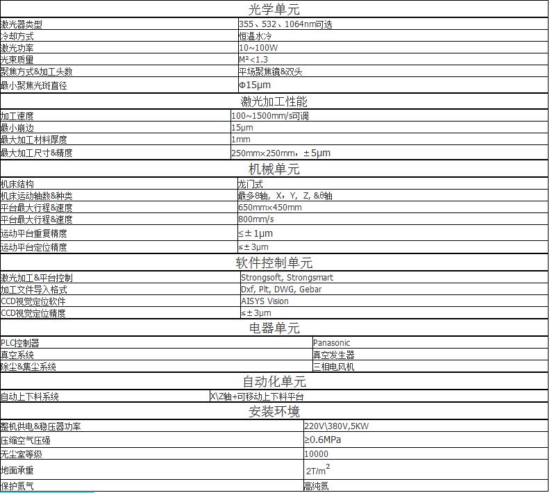 脆性玻璃材料激光切割系統(tǒng)參數(shù).jpg